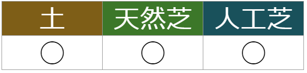 対応グラウンド