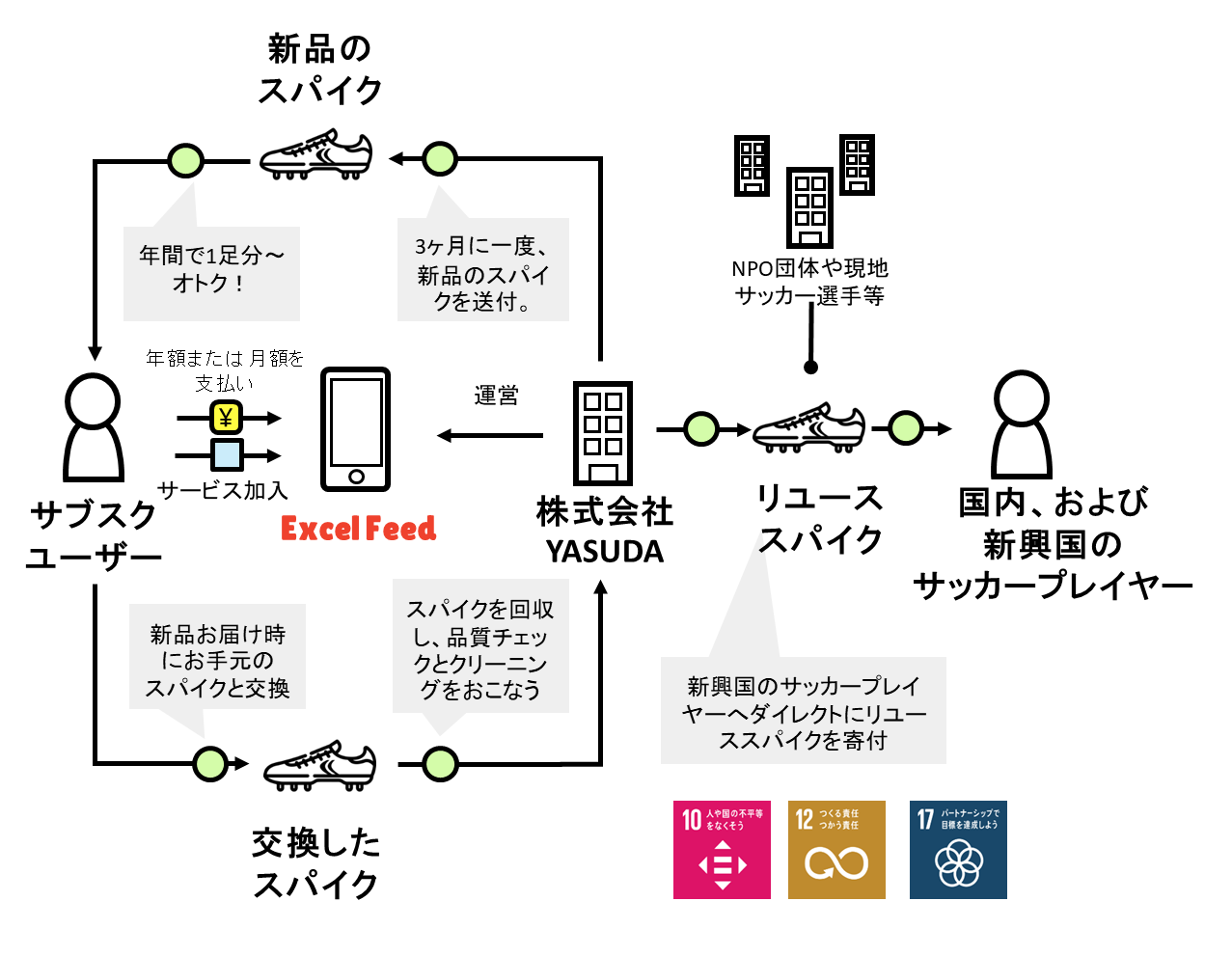 Yasudaスパイクのサブスク エクセルフィード Excel Feed Yasuda Yasuda